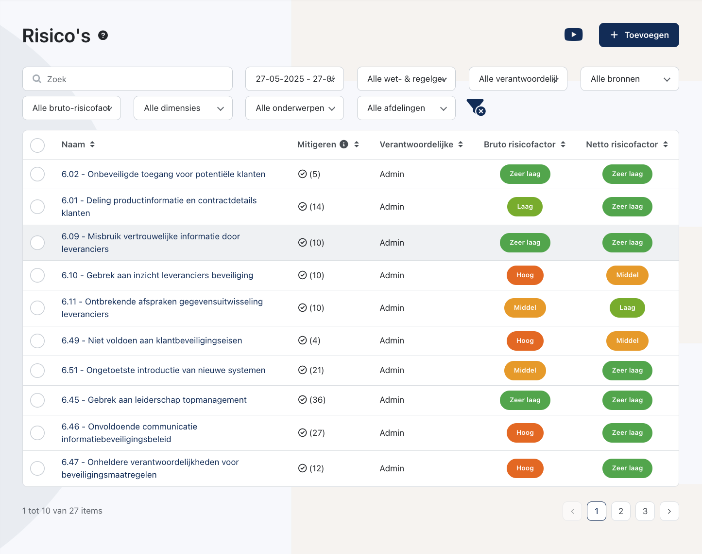 Risicomanagement overzicht in het platform